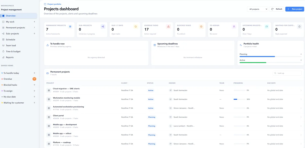 Tableau de bord des projets dans Neoo : vues enregistrées, indicateurs (projets, tâches en retard, à assigner, jalons à venir), santé du portefeuille et liste des projets avec client, statut, responsable, équipe et avancement.