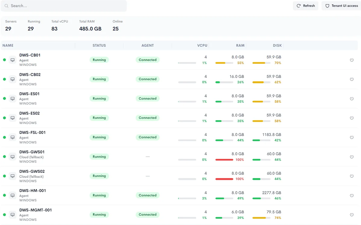 Infrastructure d’un client dans Neoo : nombre de serveurs, serveurs en fonctionnement, processeurs, mémoire, puis la liste des serveurs avec leur état, leur agent, leur mémoire et leur disque.